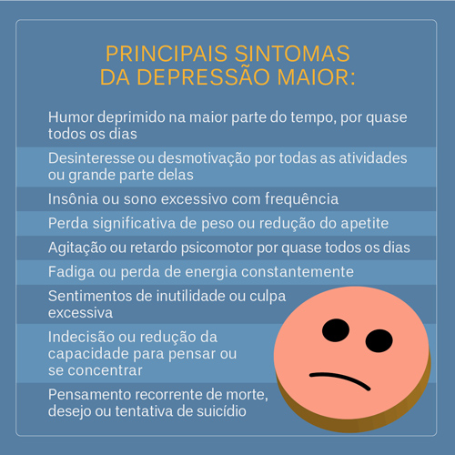 Caso clínico de depressão recorrente grave - Sanar Medicina