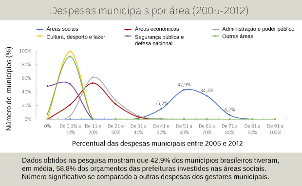 Gráfico